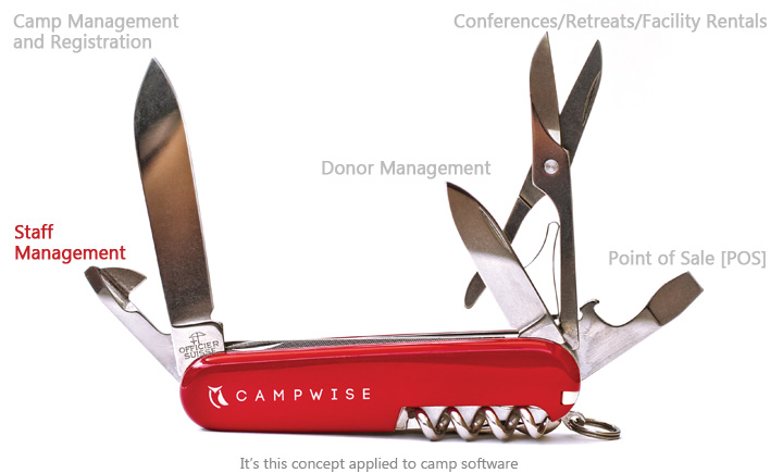 Campwise Summer Camp Management Software